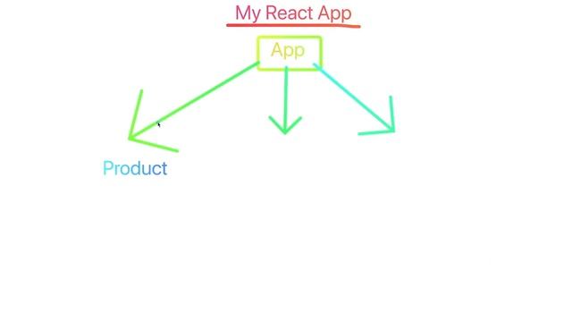 React JS ROADMAP 2023 - How to learn React (Step-by-Step Guide)