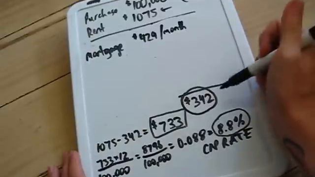 How to Calculate Numbers on a Rental Property