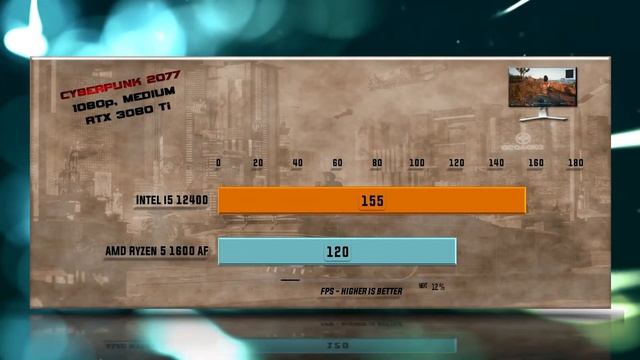 Intel i5 12400 vs Ryzen 5 1600AF Benchmarks – 15 Tests ? смотреть онлайн