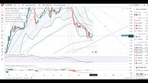 Биржевик Михалыч 27.11.2023 Валюту пока опасно покупать, рано..