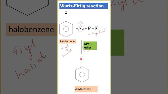 Wurtz -Fittig reaction|Short 18|Organic Chemistry|JEE|NEET|CBSE