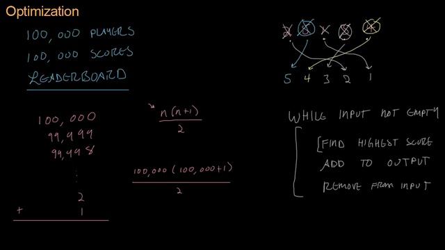 Code for Game Developers - Algorithm Comparison (720p)