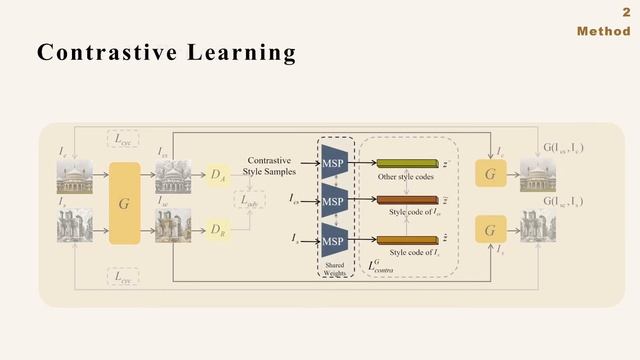 [SIGGRAPH2022] Domain Enhanced Arbitrary Image Style Transfer via Contrastive Learning (CAST) смотреть онлайн