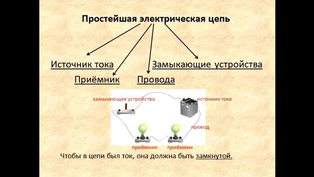 Физика 8 класс Электрическая цепь и её составные части смотреть онлайн