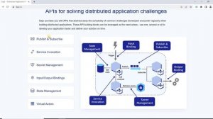 Introducing Dapr: The Distributed Application Runtime