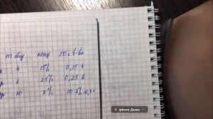 Смешали 4 литра 15–процентного водного раствора некоторого вещества с 6 литрами 25–процентного