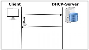 Wie funktioniert ein DHCP-Server?