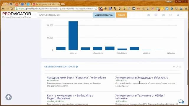 Обзор Prodvigator.ru - часть 1. Суммарный отчет