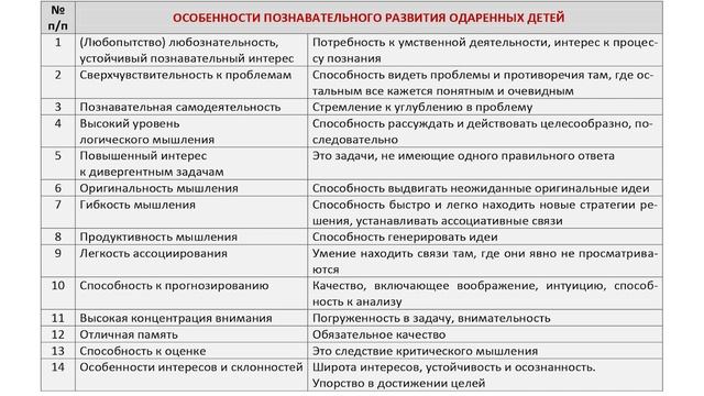 Д-14. Развитие детской одаренности