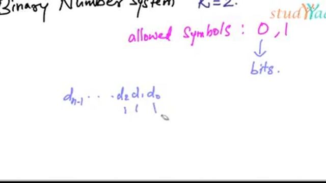Binary Number System : An Introduction