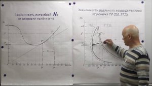 БДБ на Ка-26. 10/18. Характеристики силовых установок (ПД и ГТД)