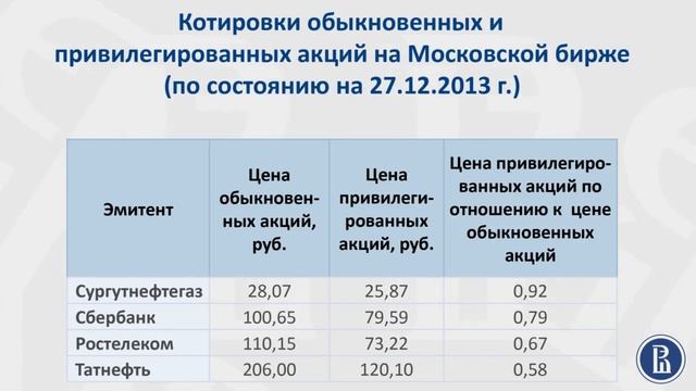 5  Рынок акций смотреть онлайн