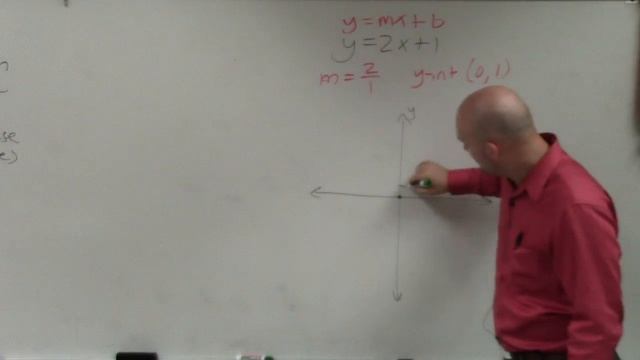 How to graph a linear equation when it is in slope intercept form, y = 2x + 1 смотреть онлайн