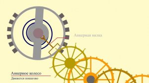 мультик "Как устроены механические часы"