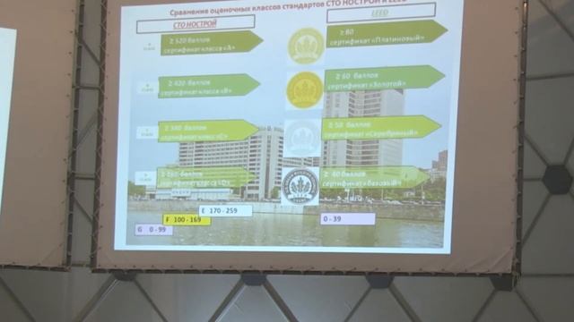 ОСНОВНЫЕ ПОЛОЖЕНИЯ СТАНДАРТА «ЗЕЛЕНОЕ СТРОИТЕЛЬСТВО»