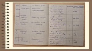 Читательский дневник. Читательский дневник ежедневный. Видео для родителей № 2