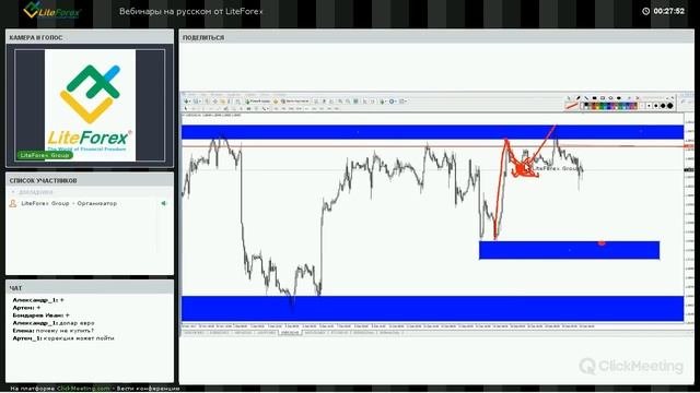 Онлайн торговля на форекс: Практика анализа цены. Вебинар форекс от LiteForex