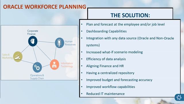 Planning Webinar - Springing into Workforce Compensation Planning смотреть онлайн