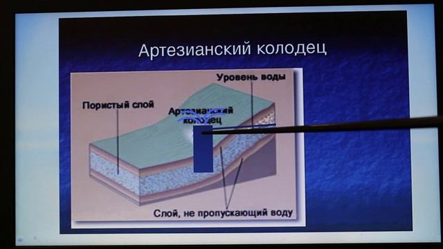 На рисунке 121 изображен артезианский колодец в разрезе. Артезианский колодец схема. На рисунке 121 изображен артезианский колодец в разрезе. Суглинок разрез почвы. Артезианская вода.