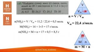 Найдите сумму масс (г) смеси, состоящей из 20 г кислорода и 11,2 л (н.у.) аммиака.