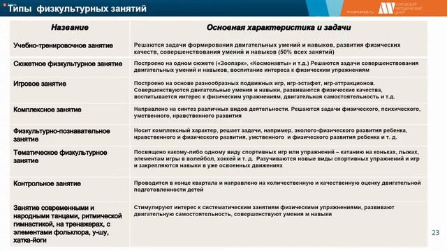 «Приобщение детей дошкольного возраста к физической культуре через формы двигательной активности» смотреть онлайн