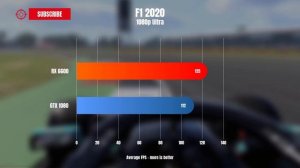 RX 6600 VS GTX 1080 - RX 6600 benchmark in 11 GAMES 1080p 1440p 4K