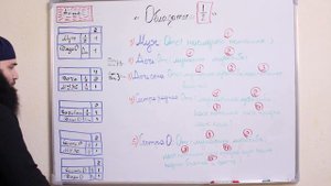 Наследство в Исламе. Фараид (наука о наследстве в Исламе) Урок-4 Мухаммад Биджиев