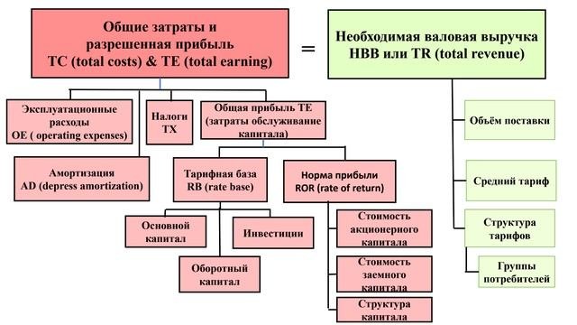 Лекция 12
