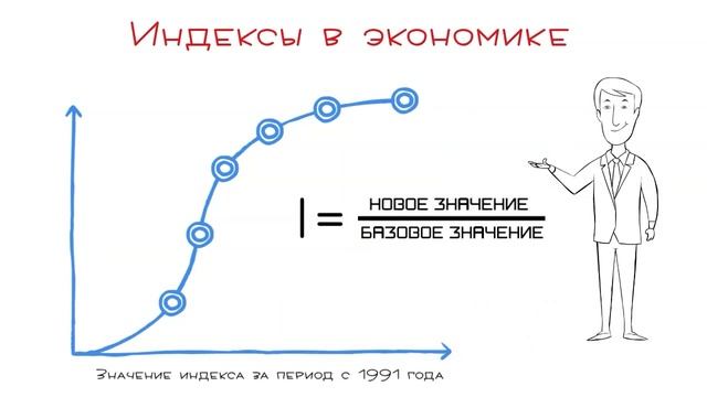 Что такое индекс с точки зрения экономиста? Видеошпаргалка на 59 секунд.