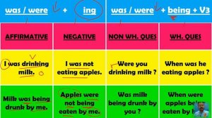 Past Continuous Tense | Change the Voice | Active Passive Voice | English Grammar | Rules