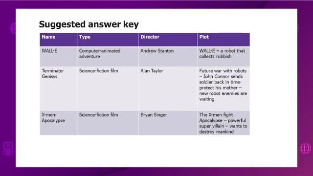 Английский язык. 7 класс. Forest school /02.02.2021/ смотреть онлайн