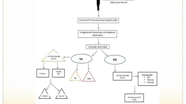 VA Health Care on Native Lands смотреть онлайн