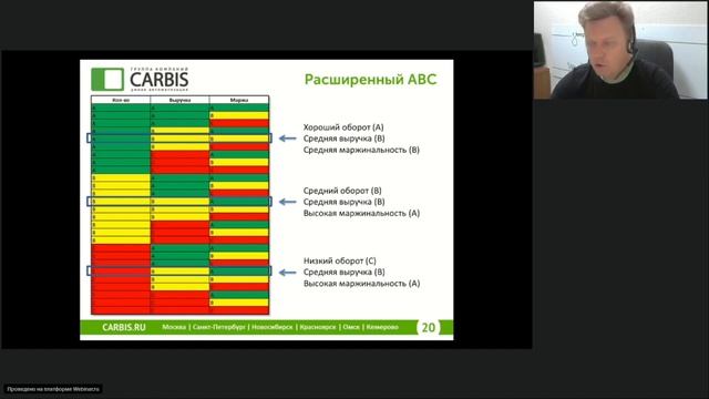 Вебинар №5. "ABC-XYZ" Анализ. Теория и Практика. смотреть онлайн