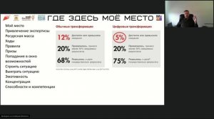 SOFP InBit 1day 05 эффект внедрения ИТ