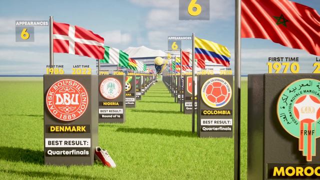 All Сountries that Participated in the FIFA World Cup (1930-2022) смотреть онлайн