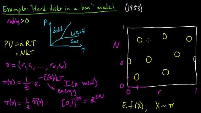 (ML 18 | 9) Example illustrating the Metropolis algorithm – смотреть ...