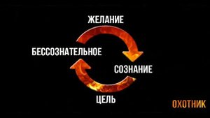 Что такое алгоритм общей эффективности, или как достичь любой цели