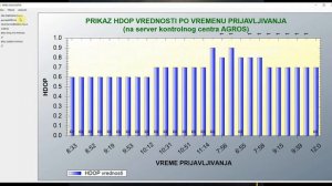 NMEA анализатор