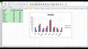 10-  Excel'de Grafik Ekleme