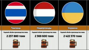 Страны по производству пива