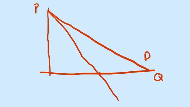 Monopoly and Profit Maximization смотреть онлайн