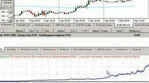 Коготь тигра обзор торгового советника Форекс