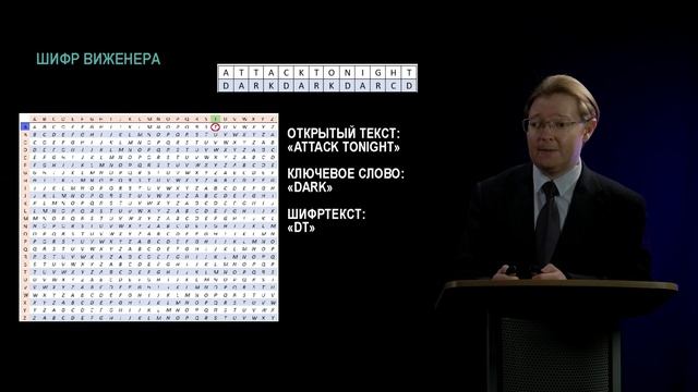 Сорокин А.В. ПРОЕКТ «ВЗЛЕТНЫЙ ПОЛИГОН» ОСНОВЫ КРИПТОГРАФИИ