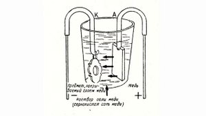 Химическое действие электрического тока. Азбука радиолюбителя 12.