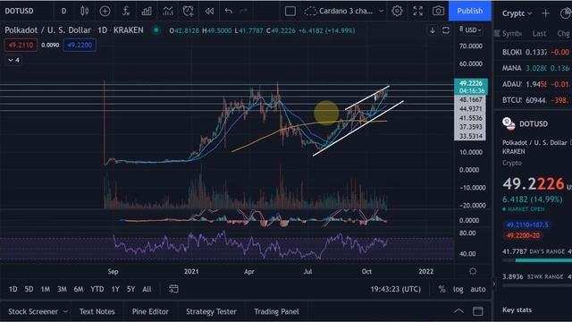 Polkadot DOT Price News Today - Technical Analysis Update Now, Price Now! смотреть онлайн
