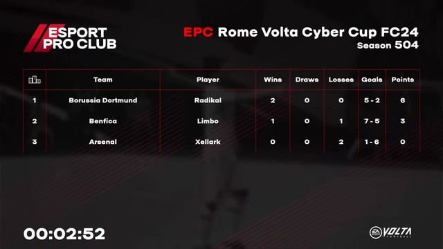 15.10.2023 ► EPC Rome Volta Cyber Cup смотреть онлайн