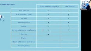 CPAN Review: Pre Anesthesia Testing