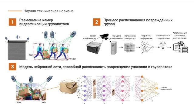 Выявление поврежденных грузов и упаковки в процессе транспортировки