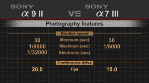 Sony alpha a9 II vs Sony alpha a7 III