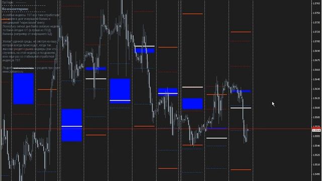 Баланс дня. Система опционного баланса смотреть онлайн